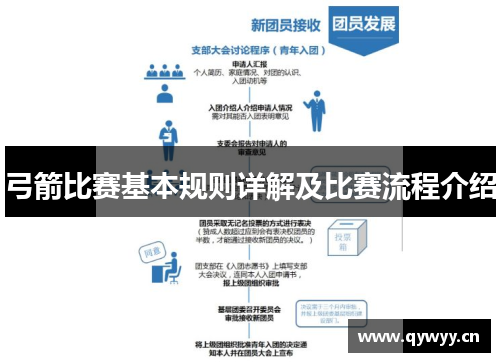 弓箭比赛基本规则详解及比赛流程介绍